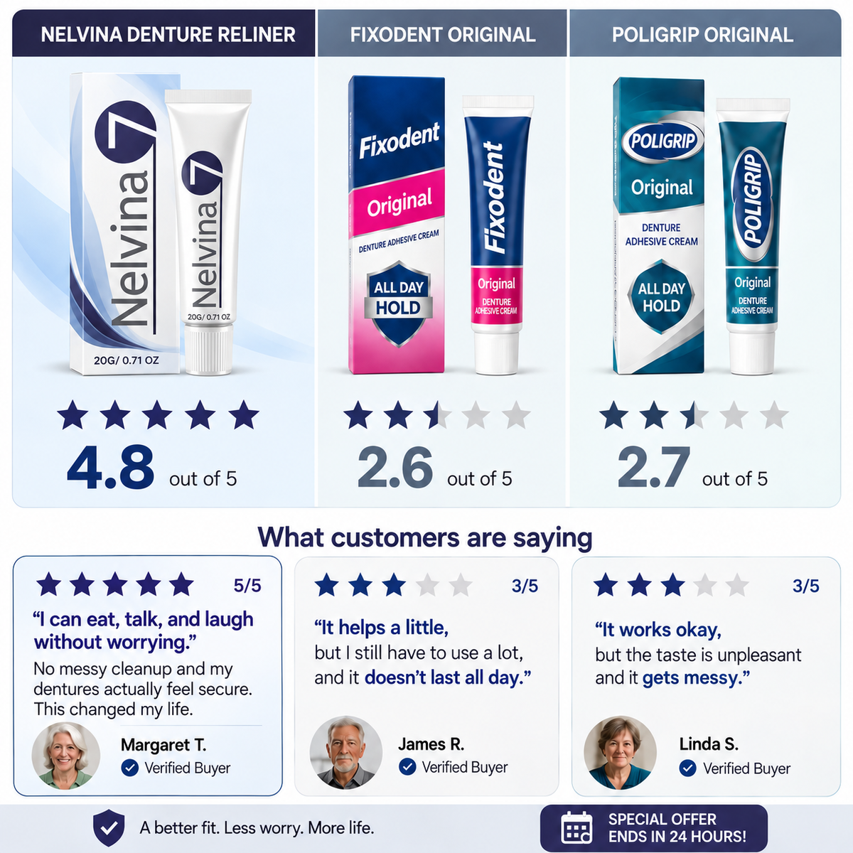 Nelvina Dental Reliner